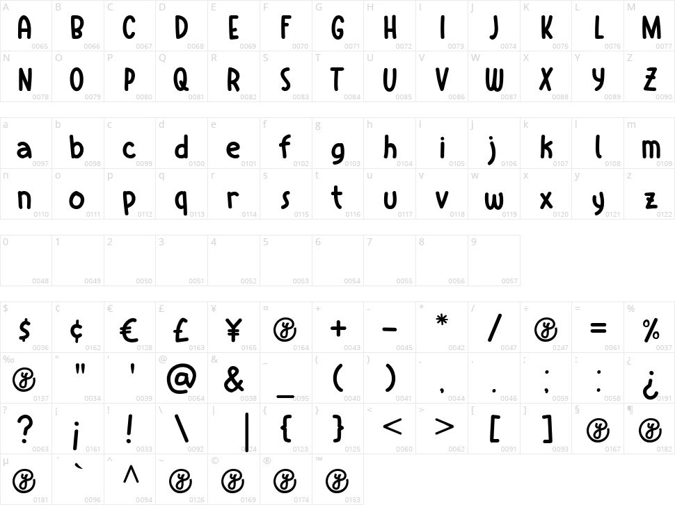 Relayfun Character Map