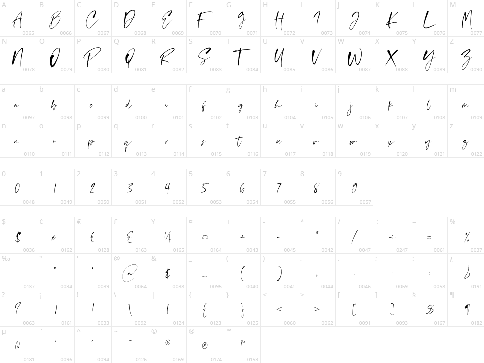 Relevant Character Map