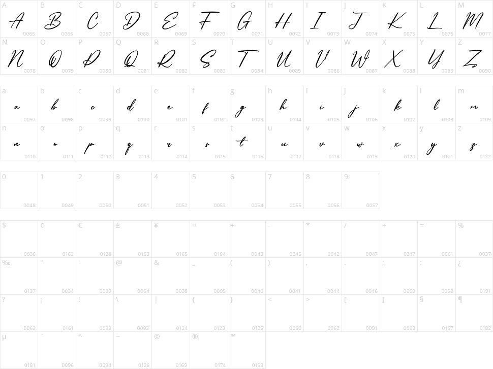 Reliances Character Map
