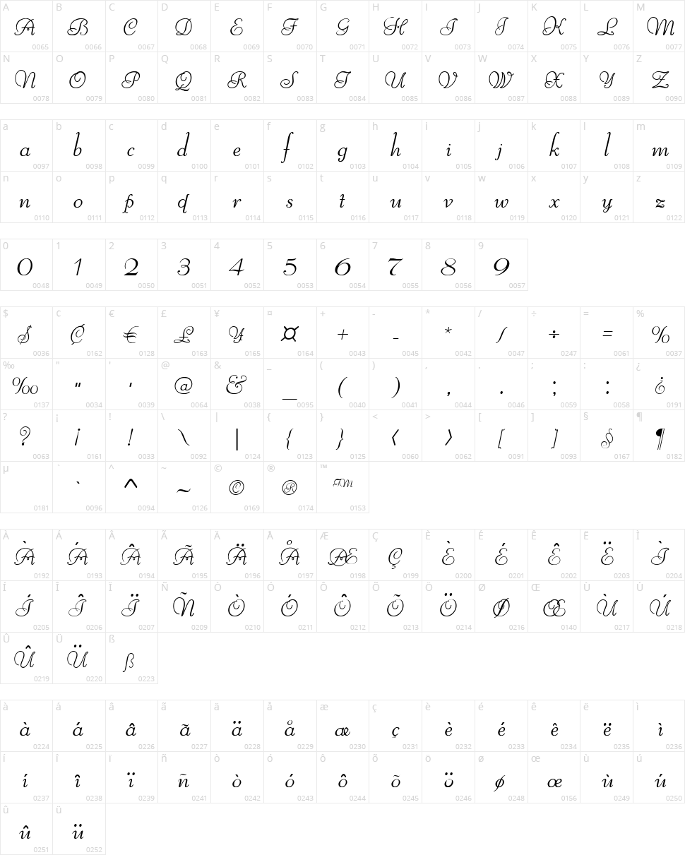Reliant Character Map