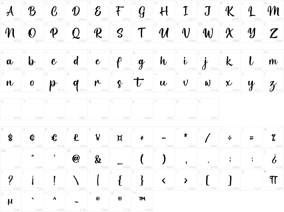 Relight Script Character Map