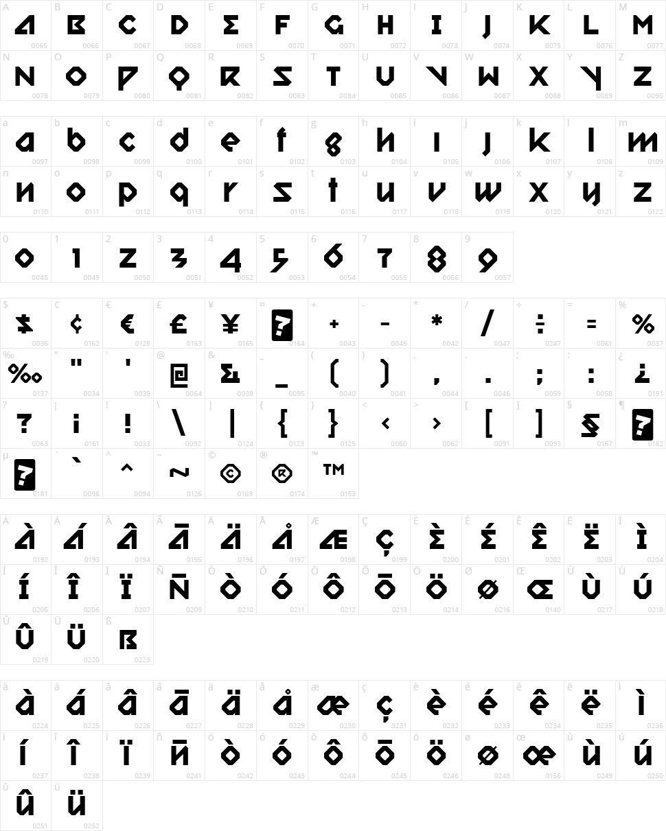 Relish Gargler Character Map