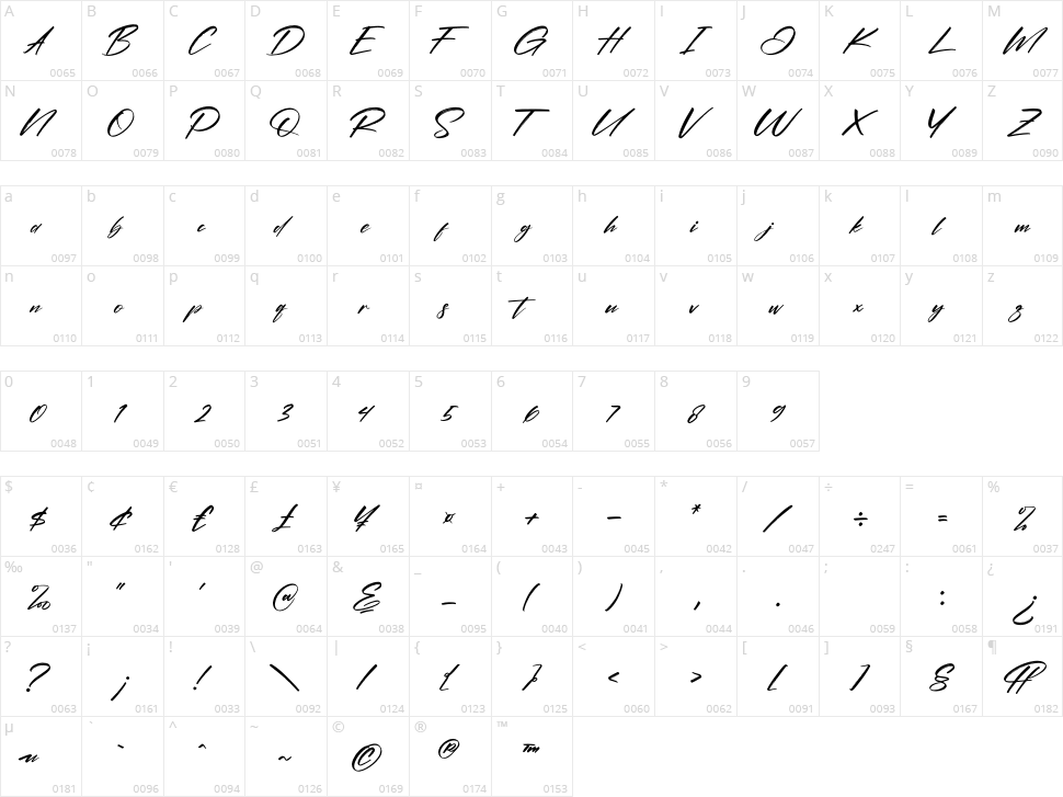 Relitha Patricia Character Map