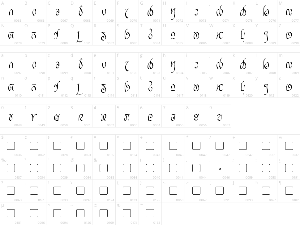 Rellanic Character Map