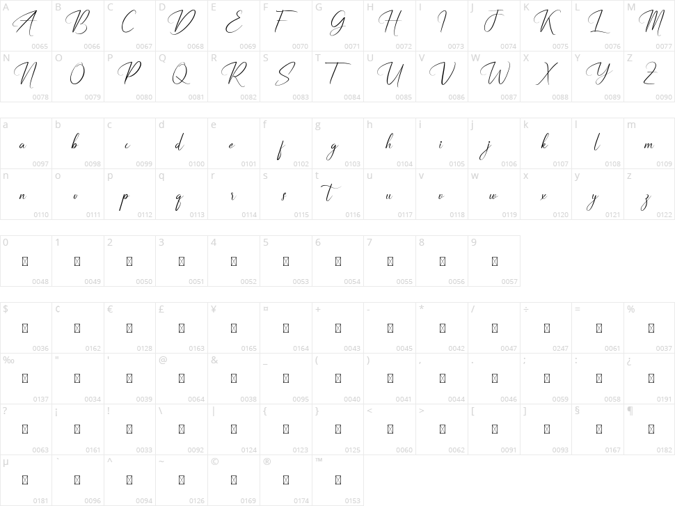 Rellative Character Map