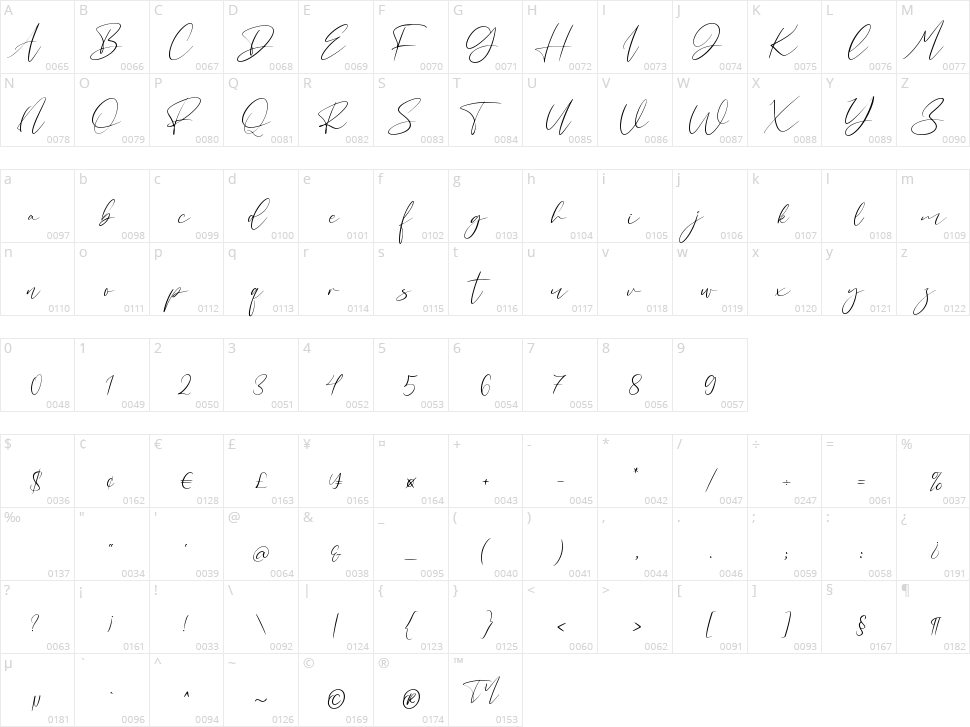 Rellyan Charlotte Character Map
