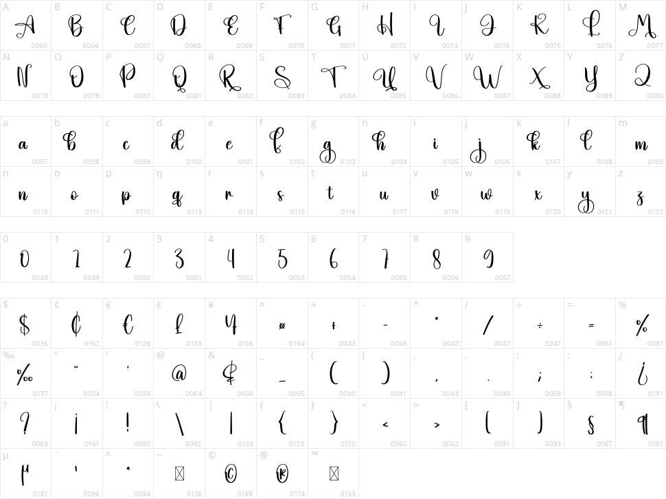 Reload Character Map