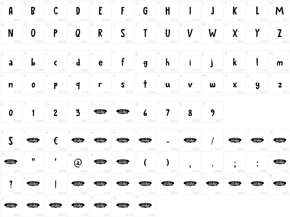 Reluctant Aviator Character Map
