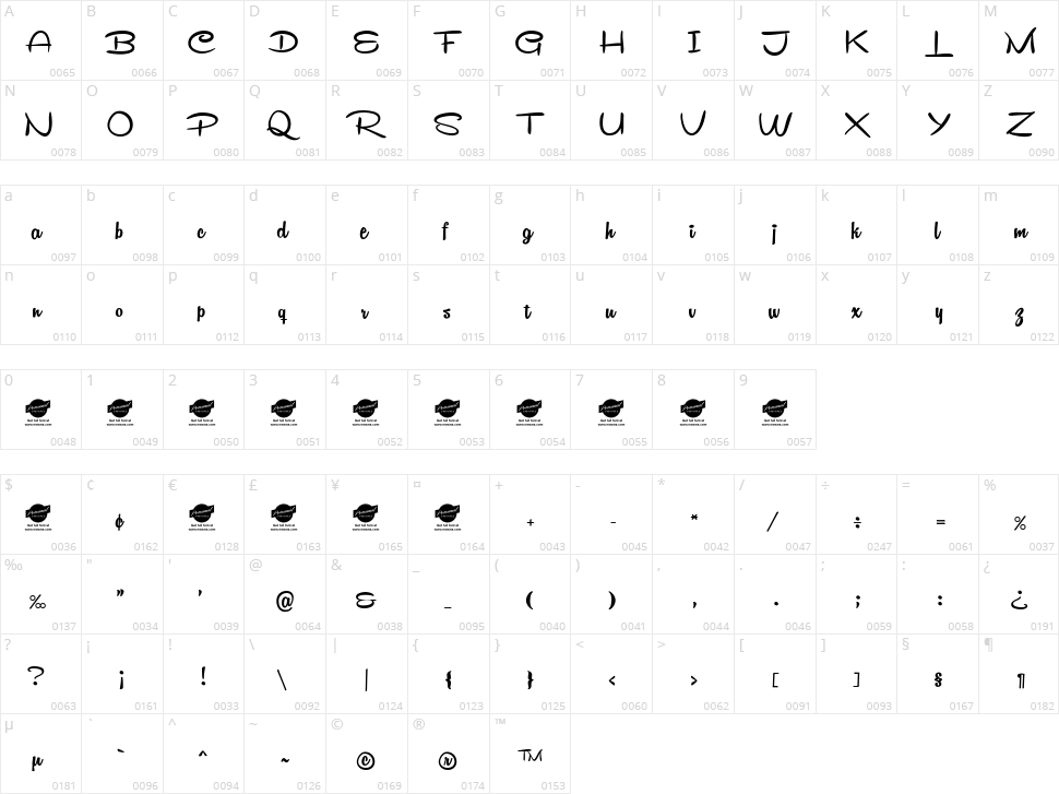Remachine Script Character Map