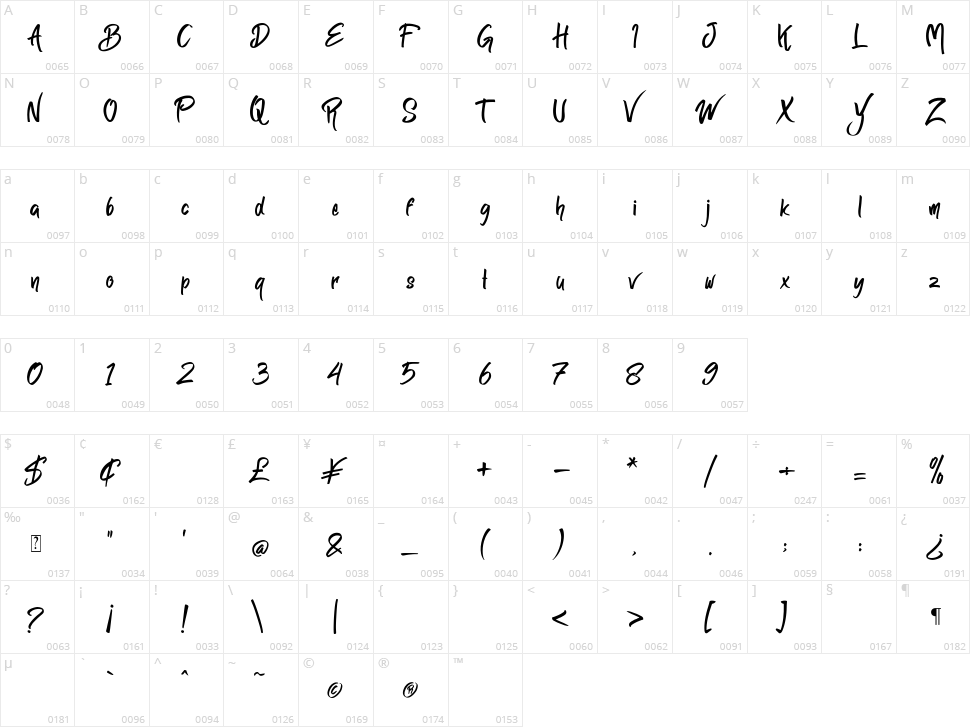 Remaglide Character Map