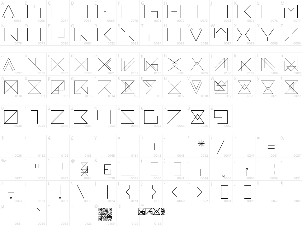 Remarkable Character Map