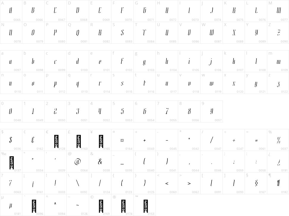 Remboland Character Map