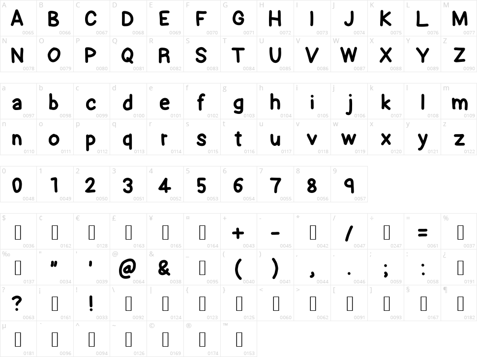 Remember Character Map