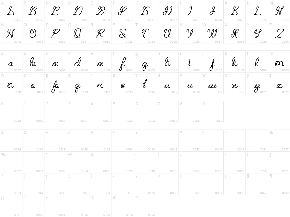 Remember Memory Character Map