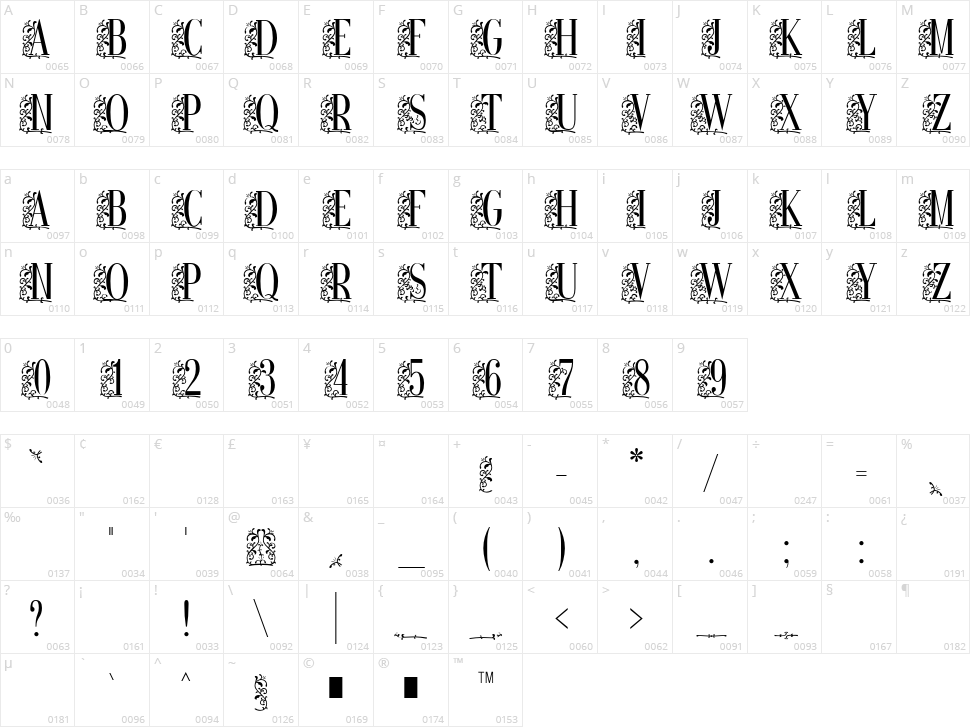 Remeslo STD Character Map