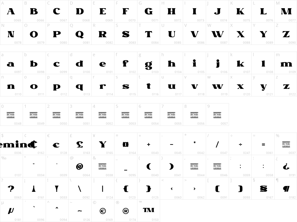 Remind Character Map