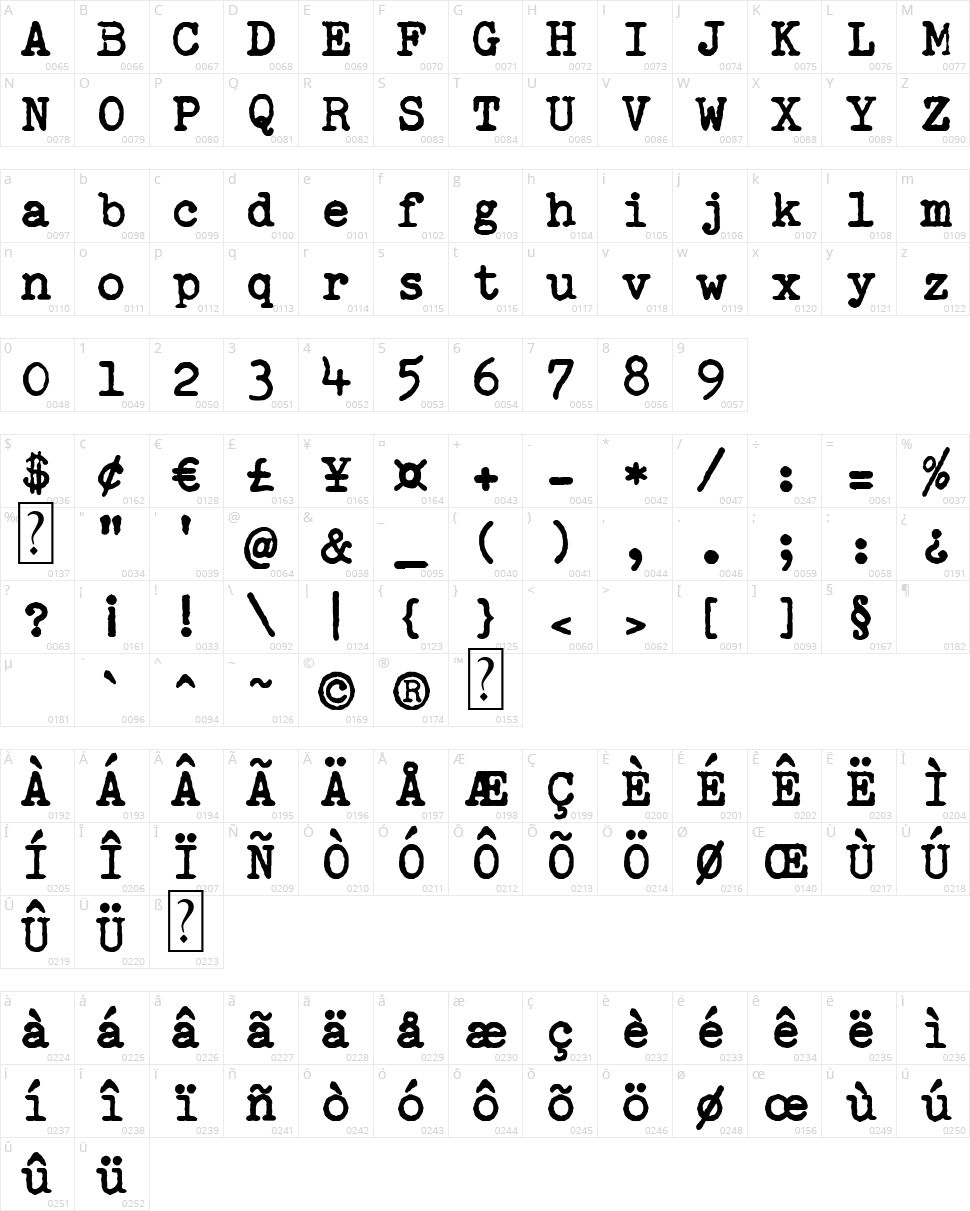 Remingtoned Type Character Map