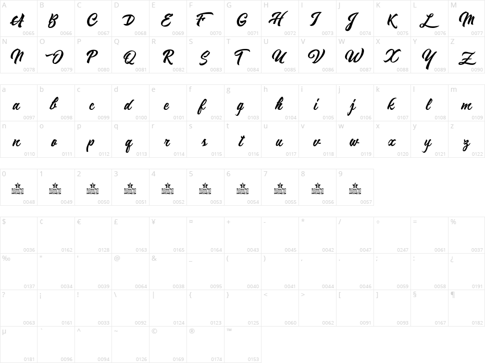Reminiscent Drive Character Map