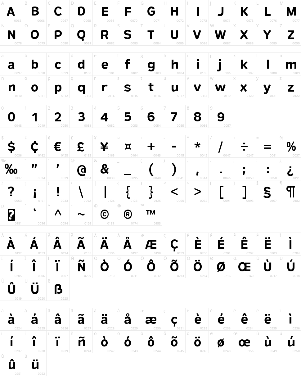 Remissis Character Map