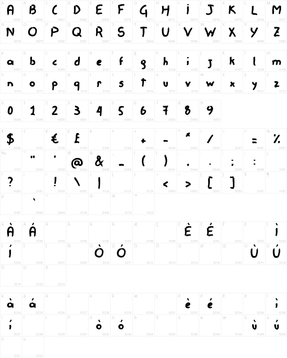 Remisso Character Map