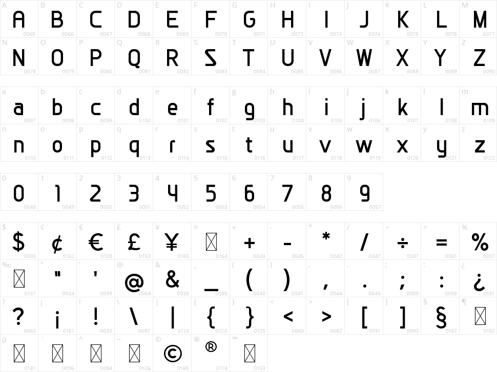 Remixable Character Map