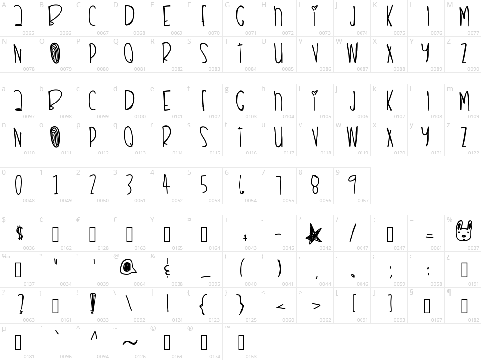 Remix This Dope Shit Character Map