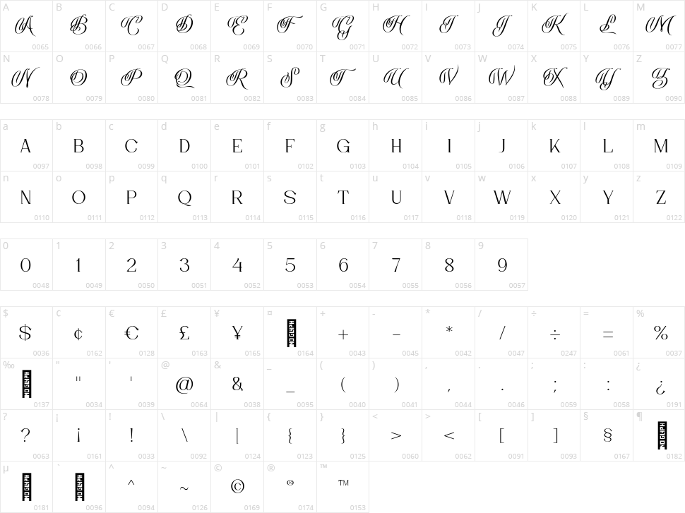 Remola Character Map