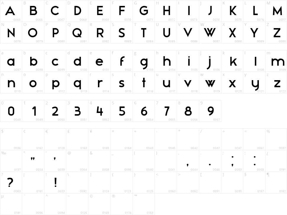 Renaissance Character Map