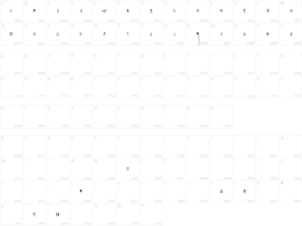Renaissance Coiffure Character Map