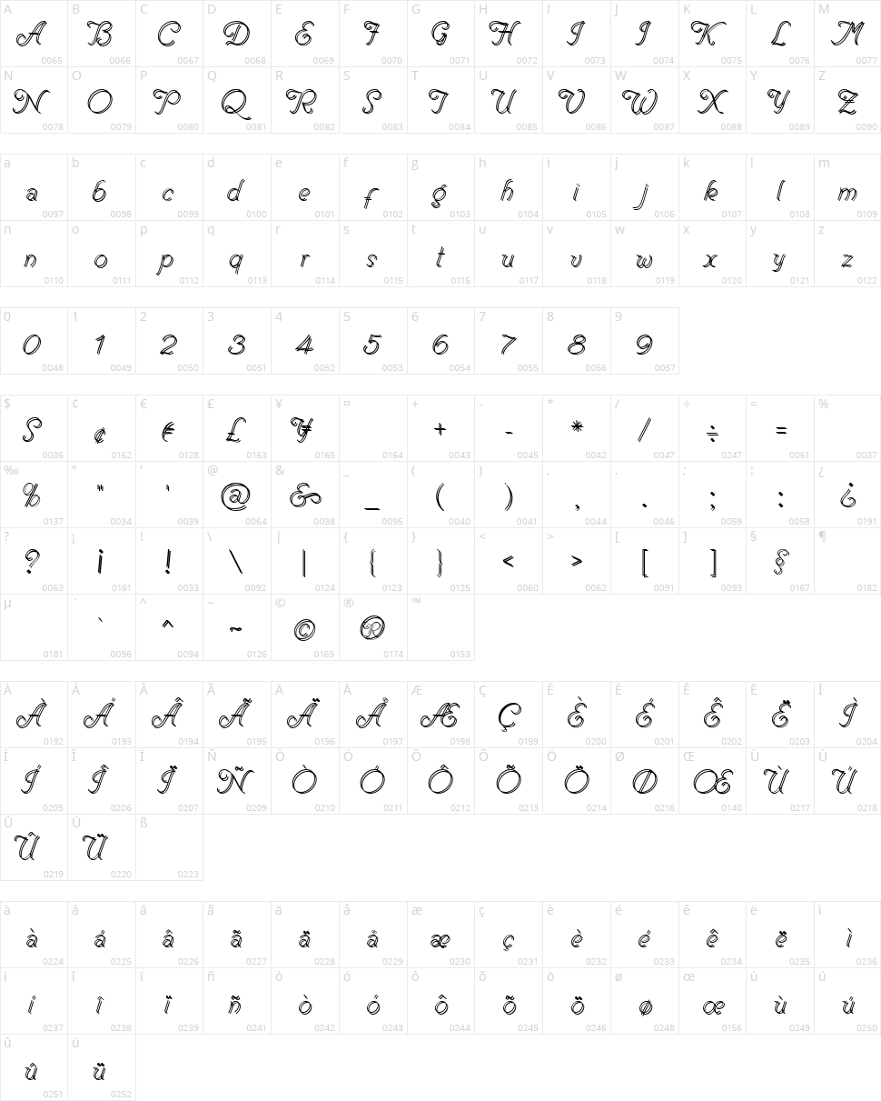 Renania Character Map