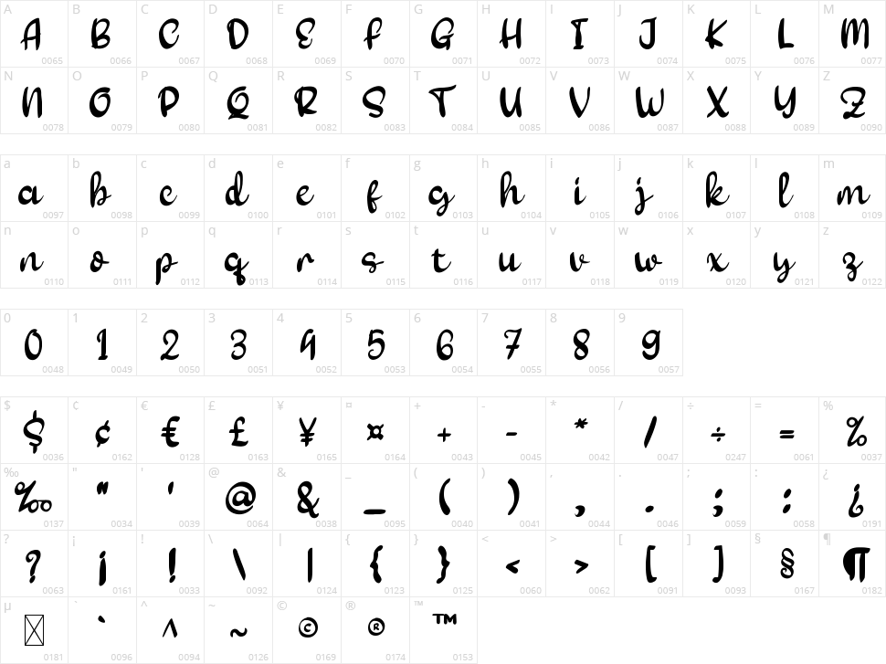 Renanty Character Map