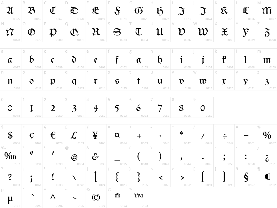 Renata CAT Character Map