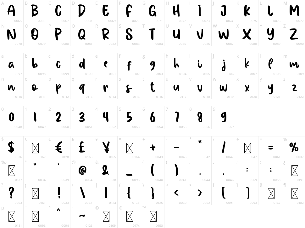 Renatta Willona Character Map