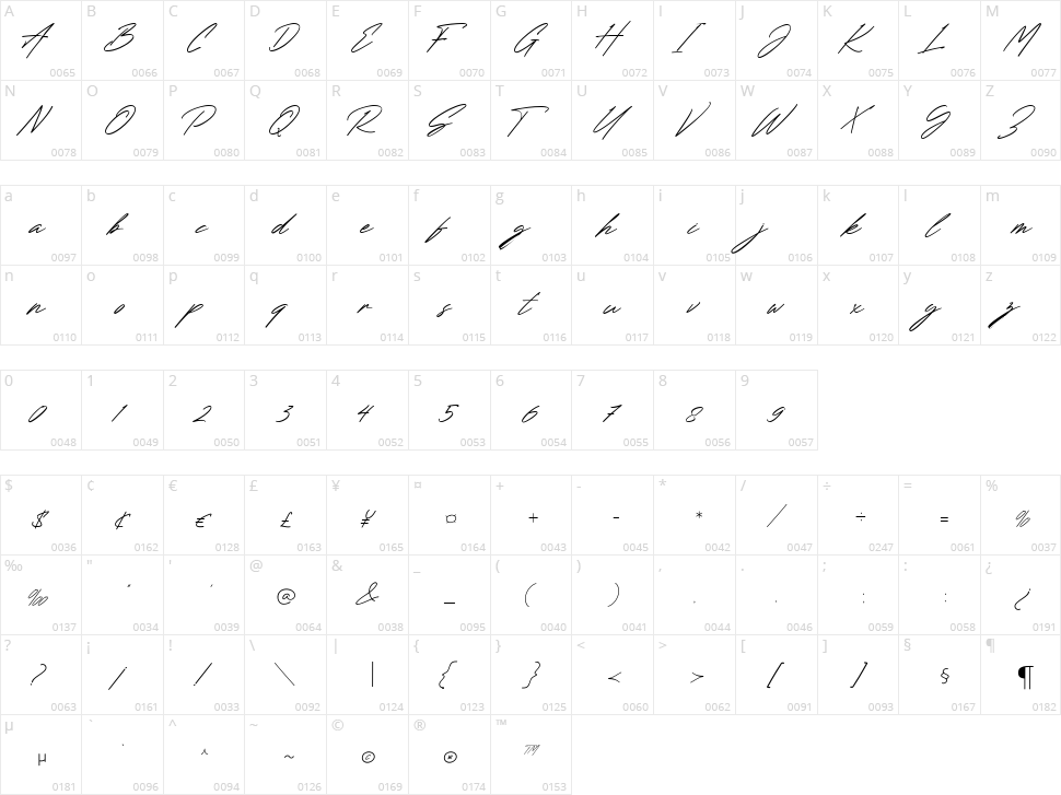 Renature Character Map