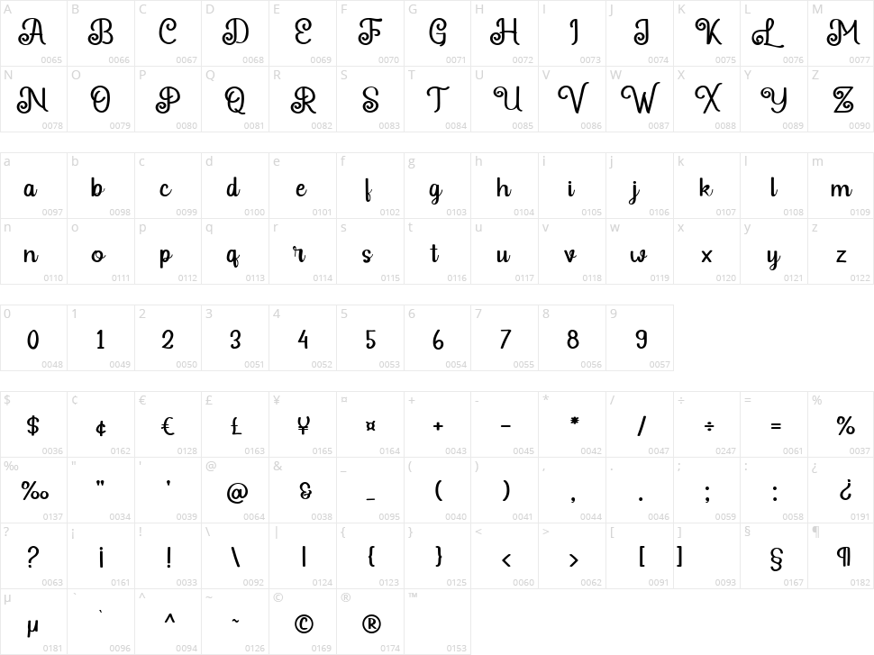 Rendera Character Map