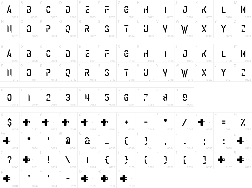 Rendprodukt Character Map