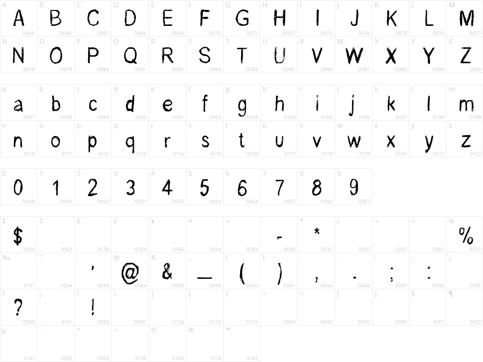 Rene Levesque Character Map