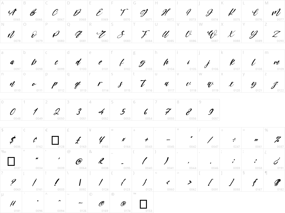 Renesmee Character Map