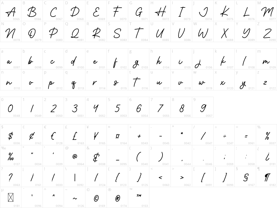 Renika Character Map