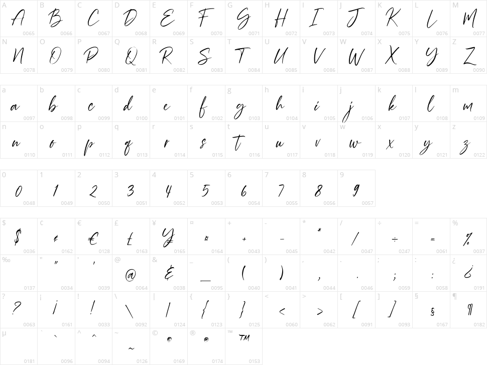 Renitta Character Map