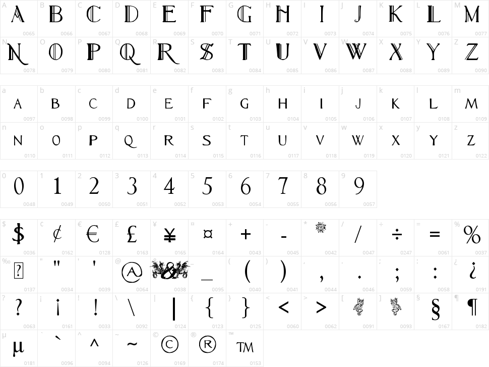 Renny Hybrid Character Map