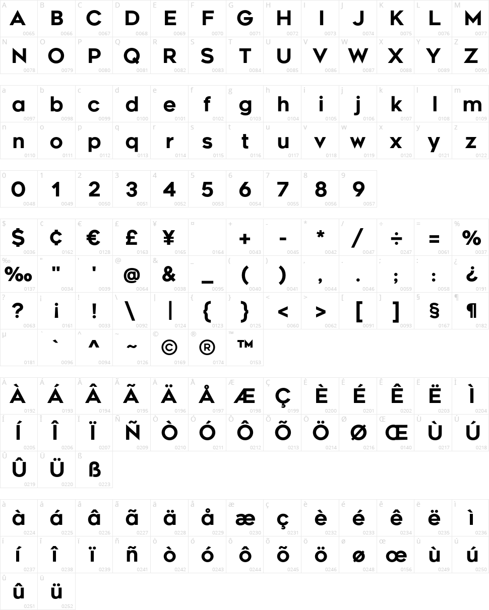 Renogare Character Map