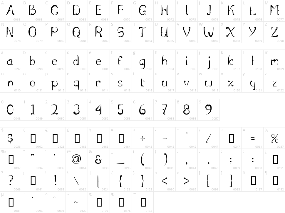 Rentjong Atjeh Character Map
