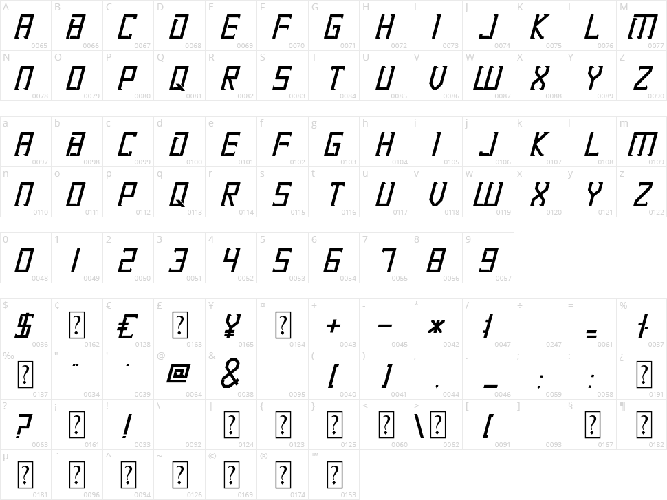 Renzime Character Map