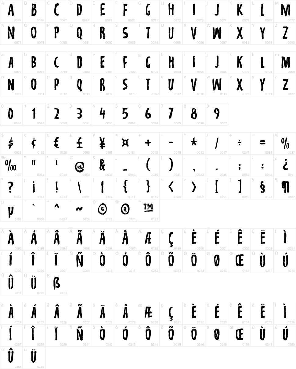 Repetition Character Map