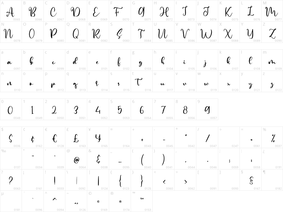 Rephina Character Map