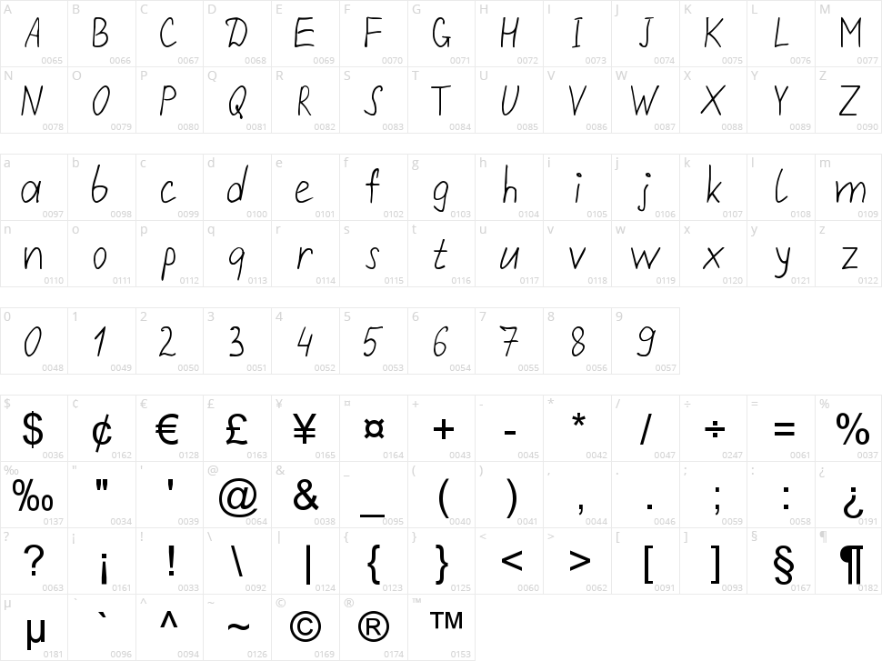 Repivmanusc Character Map