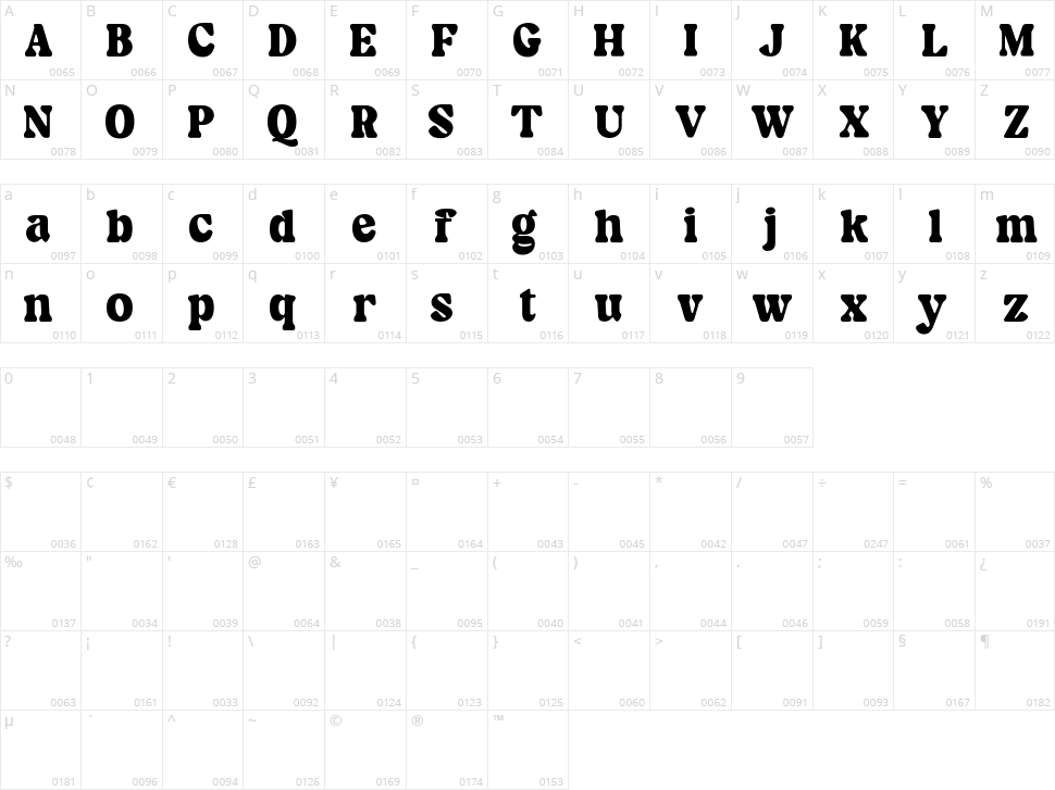 Replay Character Map