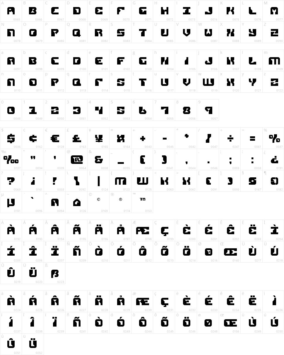 Replicant Character Map