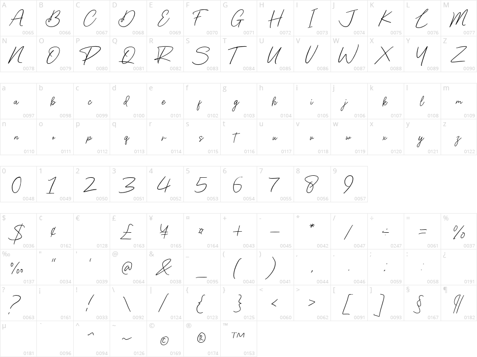 Repsodent Character Map
